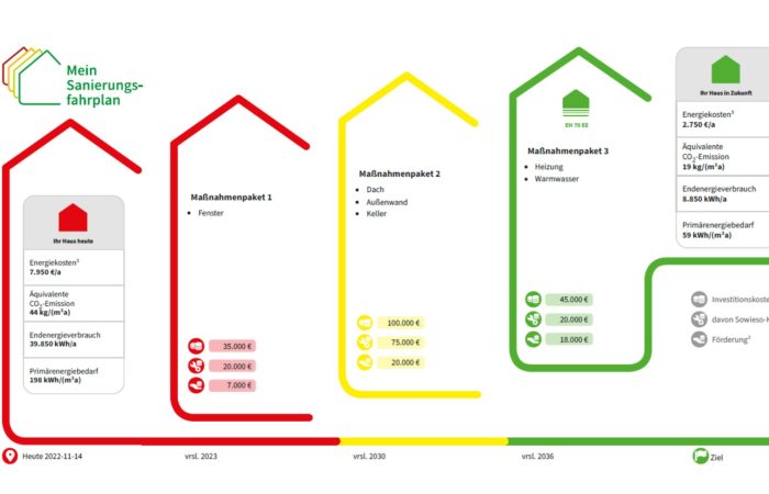 Beispiel-eines-individuellen-Sanierungsfahrplans-1.png Beispiel-eines-individuellen-Sanierungsfahrplans